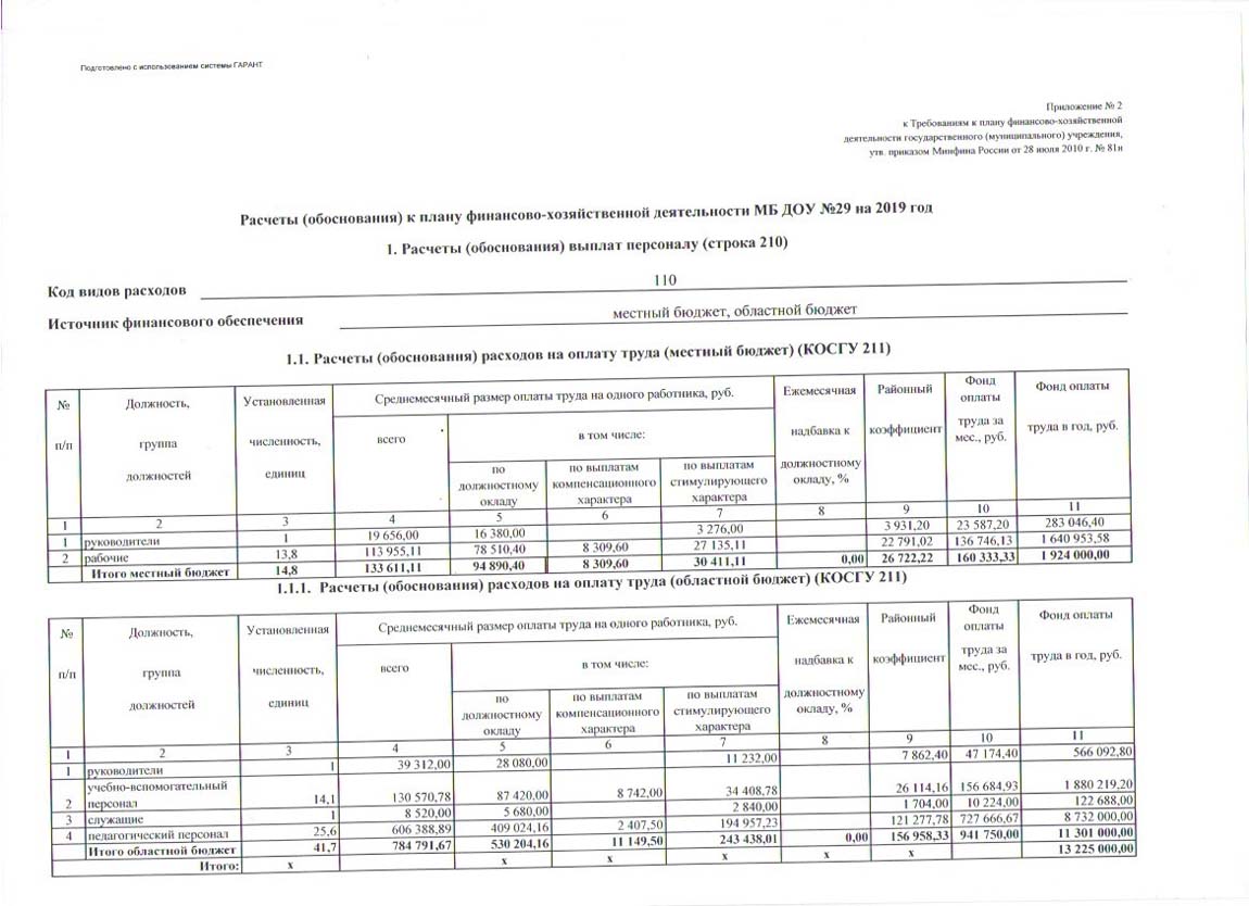 Форма плана финансово хозяйственной деятельности на 2023 год